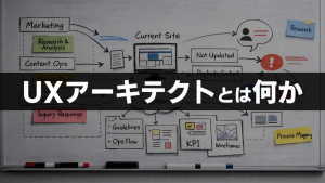 UXアーキテクトについて説明する記事のアイキャッチ