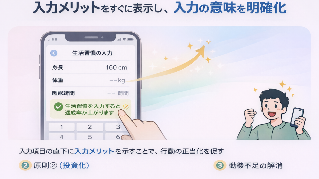 入力メリットを即時提示するUI
