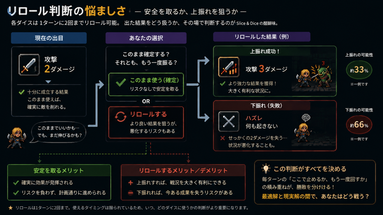 安全な出目を維持するか、上振れを狙うかの判断例