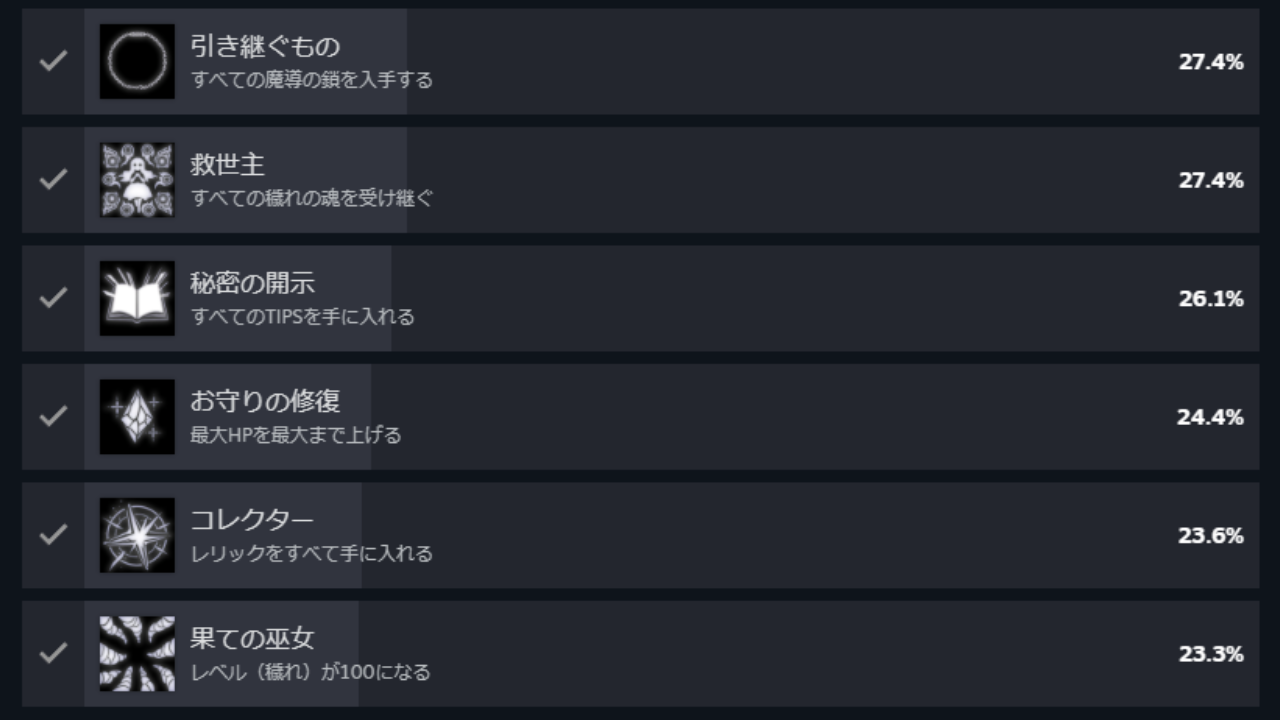 エンダーリリーズのSteam実績獲得率