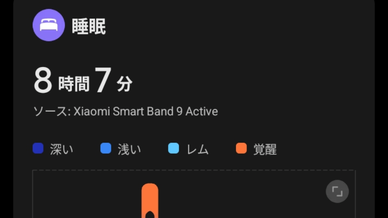 Xiaomi Smart Band 9 Activeで記録したMi Fitnessの睡眠データ